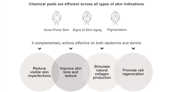Plexus Medical & Cosmetic Peel Plexus Medical & Cosmetic Peel